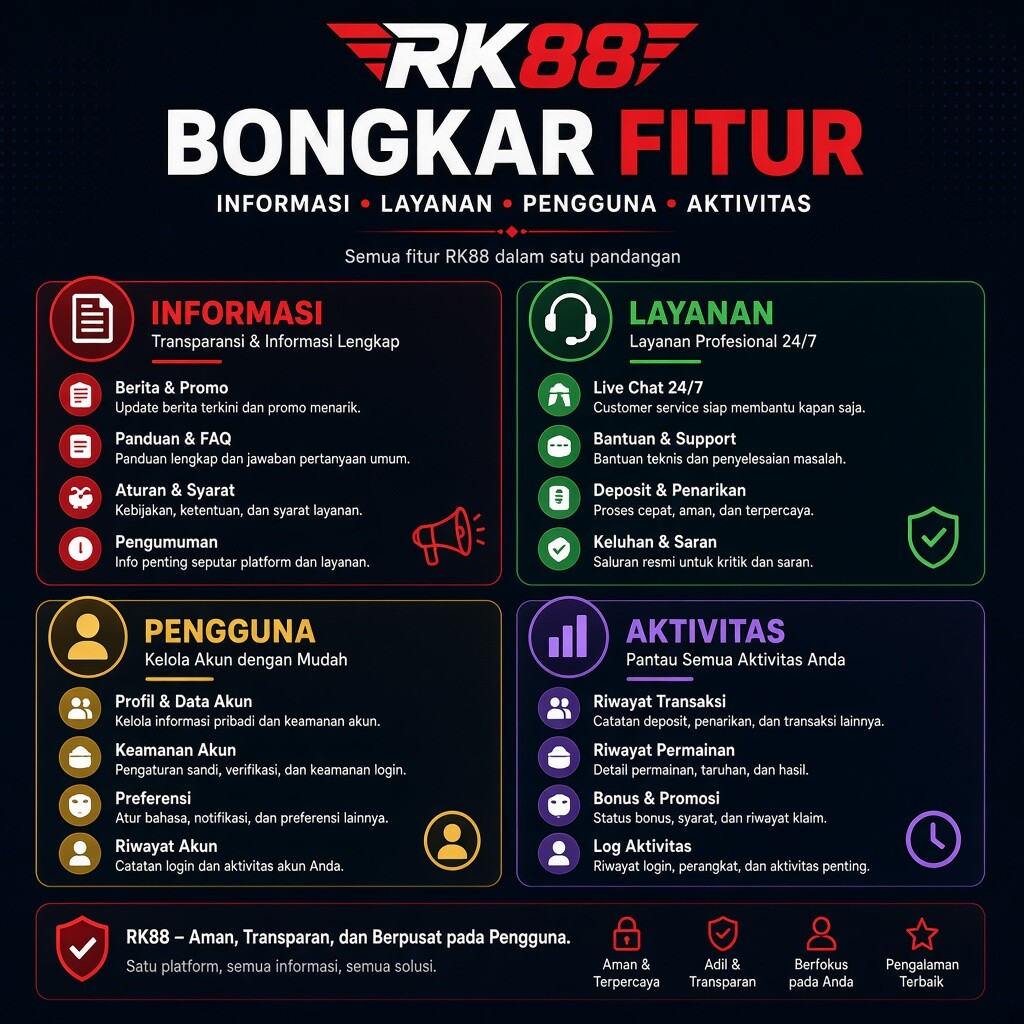 RK88 Bongkar Fitur Informasi Layanan Pengguna Aktivitas Profesional Aplikasi Android